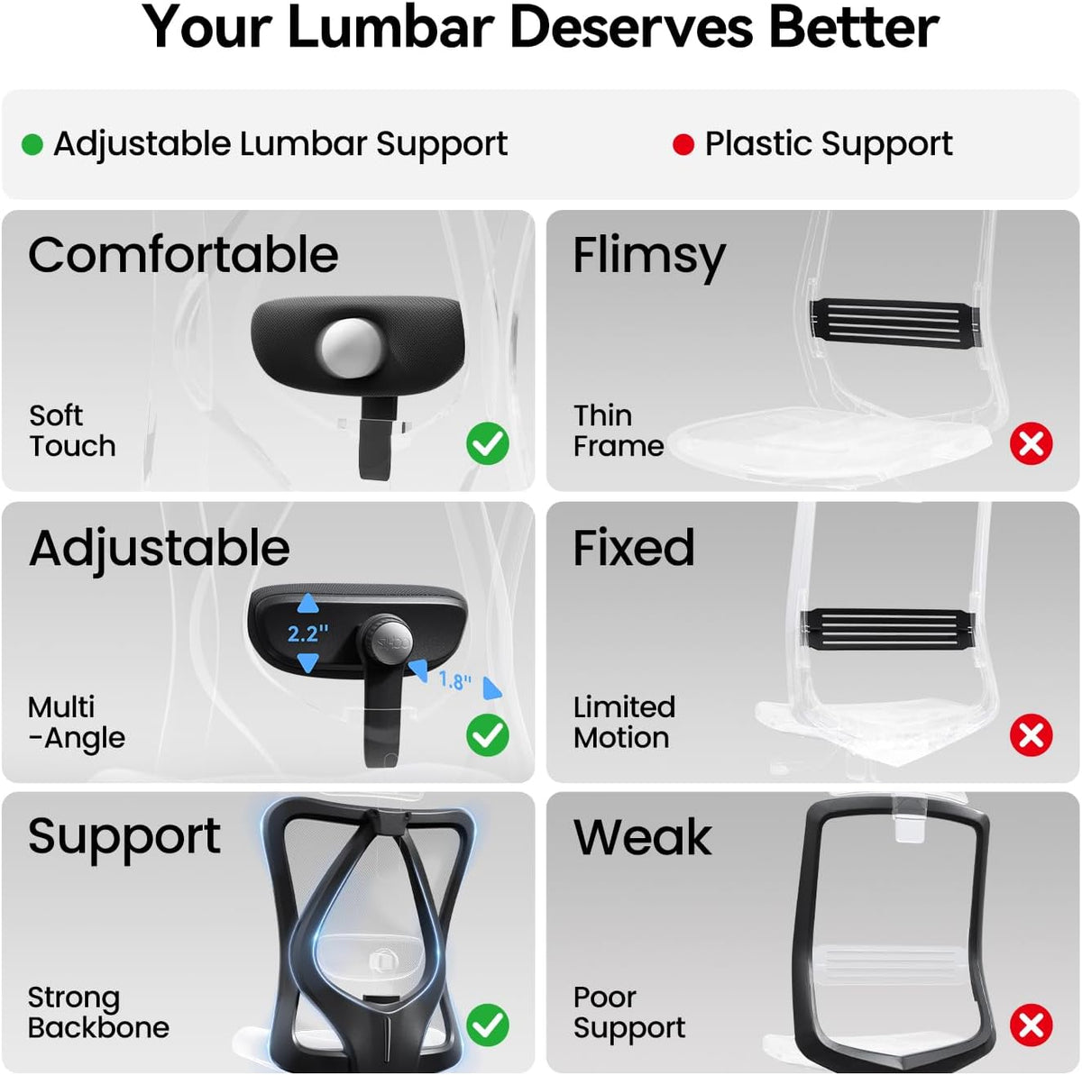 M18 Ergonomic Office Chair, Adjustable Lumbar Support, 330 Lb, Black